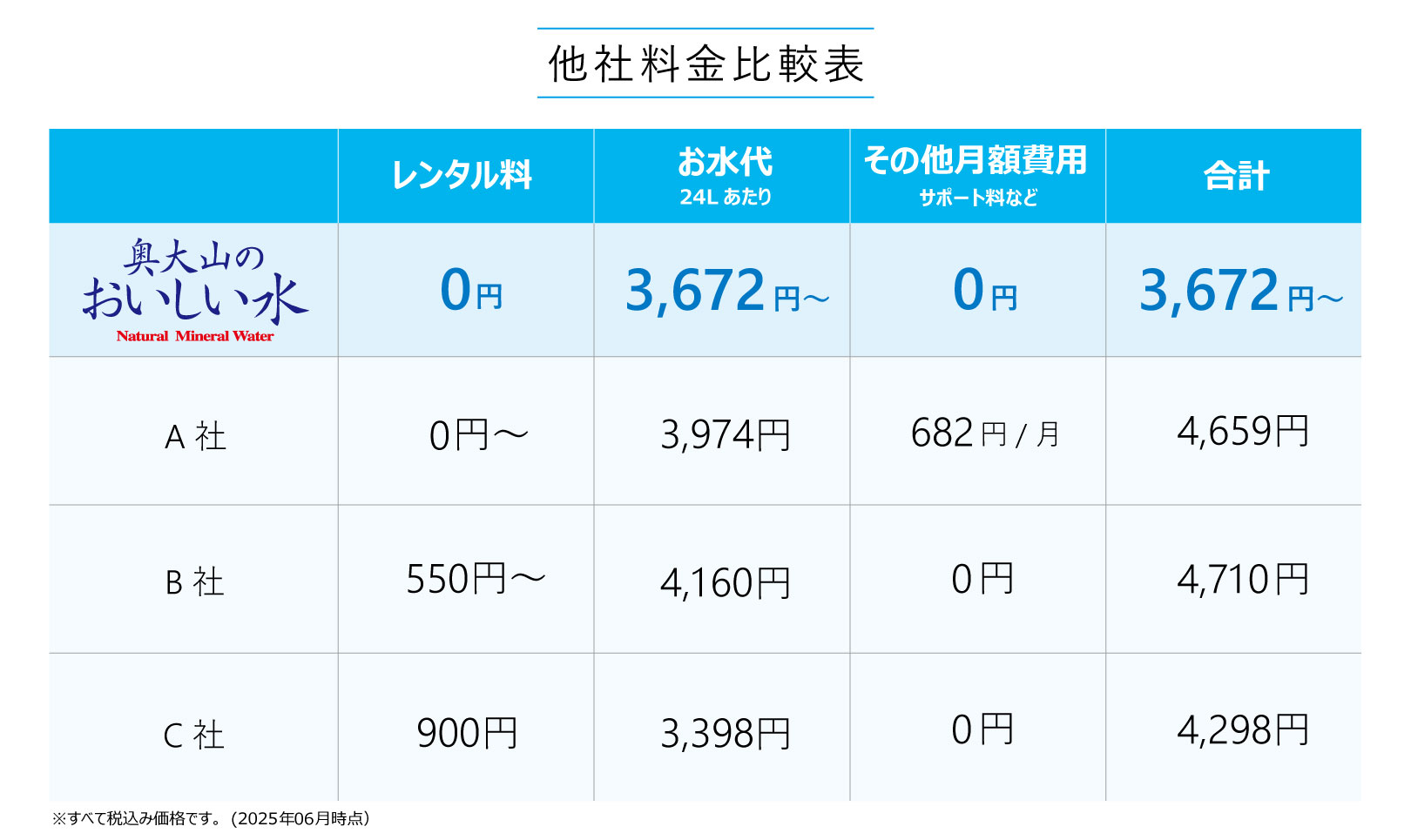 他社比較表