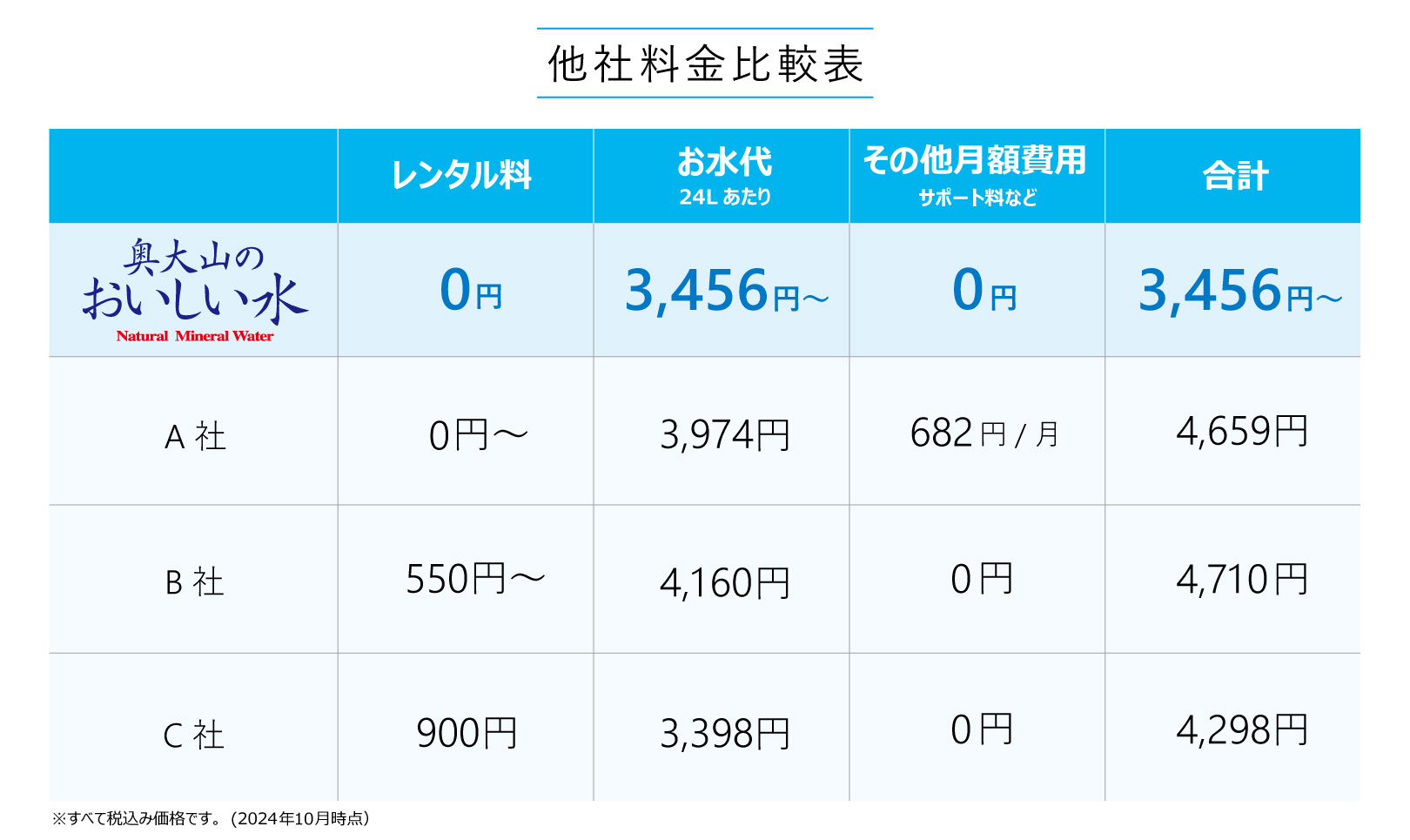 他社比較表